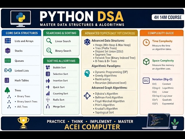 #aceicomputer Data Structures and Algorithms using Python Full Course DSA in complete in 1 video