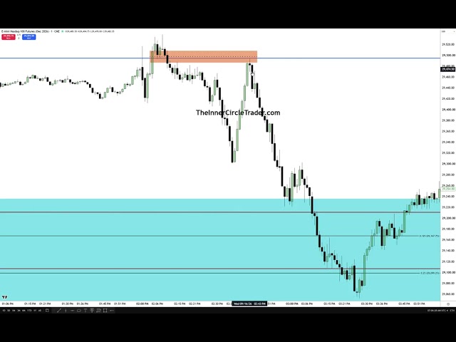 NQ Dec Futures September FOMC Trade Review