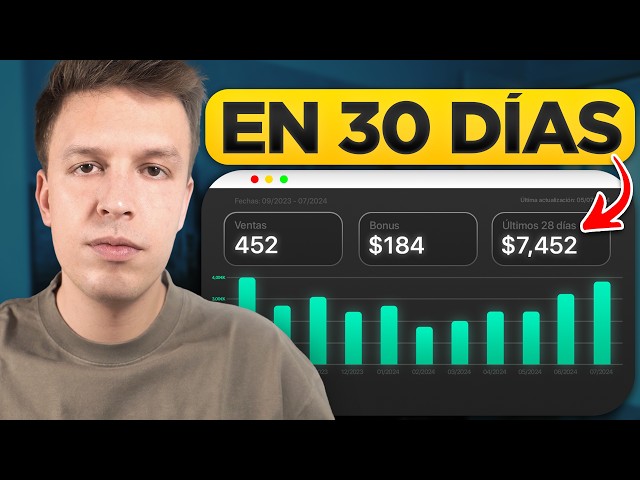 Cómo Empezar En Amazon Afiliados | Tutorial 2026