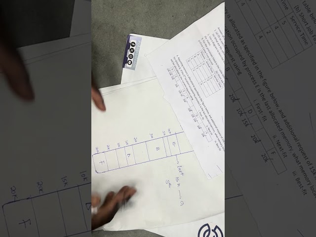 Dynamic Partitioning in Memory Management | Placement Algorithms (First Fit, Best Fit, Next Fit).