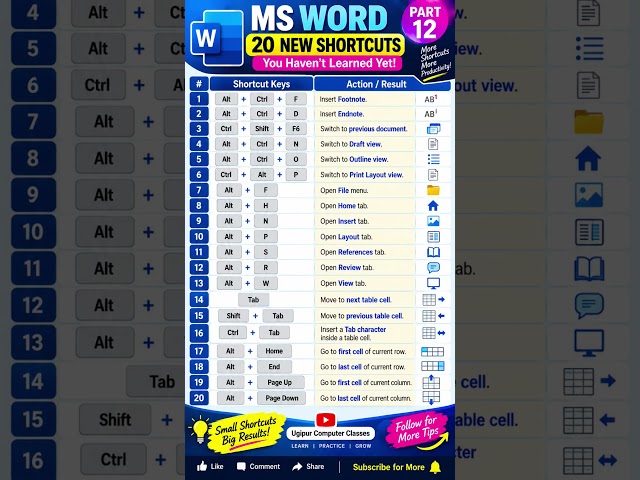 🔥 20 MS Word Shortcuts You Probably DON'T Know! ⌨️ | Part 12 | Hidden Word Tricks