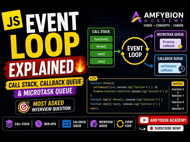 JavaScript Event Loop Explained | Call Stack, Callback Queue & Microtask Queue | Interview Question