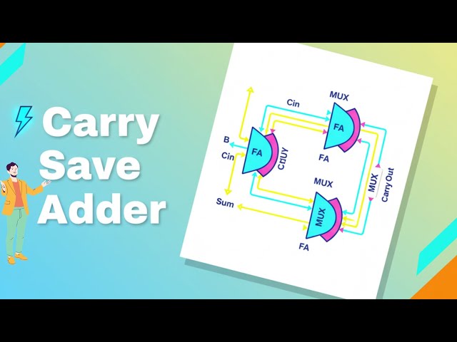Carry Save Adder | High-Speed Multi-Operand Addition Explained