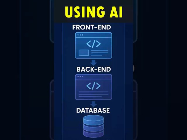 🚀 Build Full Stack Website in SECONDS Using AI! 💻⚡ | #AIWebsite #FullStackDev
