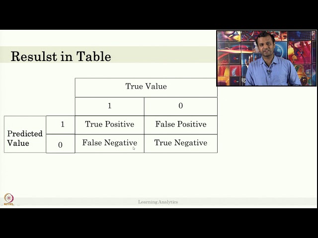 Week 3-Lecture 17 : Performance Metrics-I