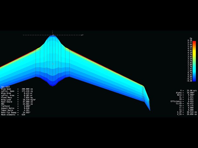 Multidisciplinary design optimization with Xflrpy