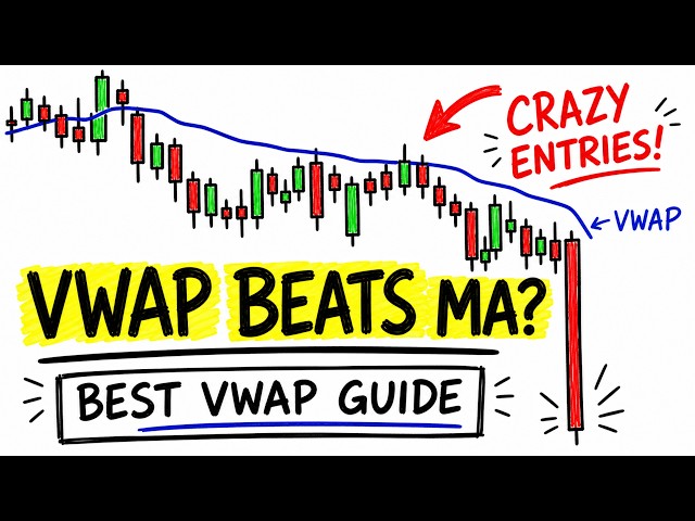 MASTER VWAP Trading in 75 Minutes (Full Indicator & Strategy Course)