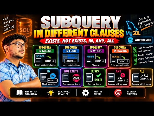 Subqueries in Different SQL Clauses | IN, EXISTS, NOT EXISTS, ANY & ALL | Complete Tutorial #sql 