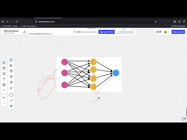 Activation Functions Explained in Layman Terms