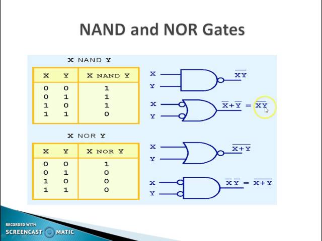 Boolean Algebra n basic Arithmetic circuits
