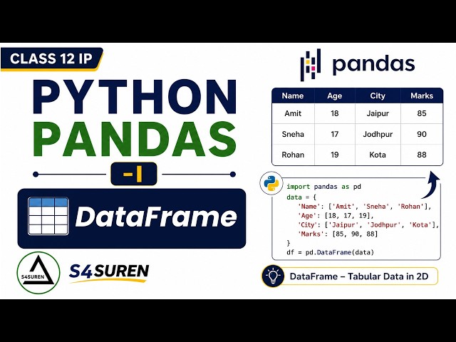 Creating DataFrame in Python Pandas | All Methods + DataFrame Attributes & Methods | Class 12 IP