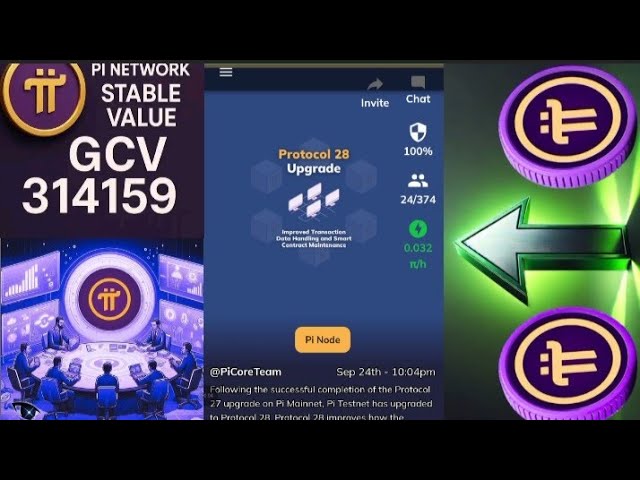 Pi Network ITANGAZO inkuru nziza mwitegure 16/10 ni CORE Team ibivuze nyuma ya Protocole 28 up to OM