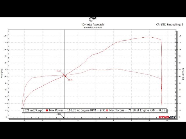 How to read a dyno chart! Making sense of the squiggles