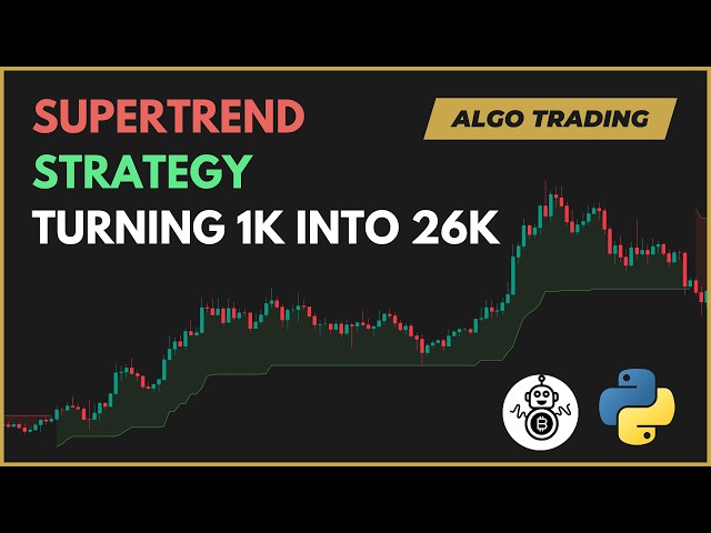 I Tested Supertrend + EMA200 for 6 Years (Long AND Short) — It Made 2,529%