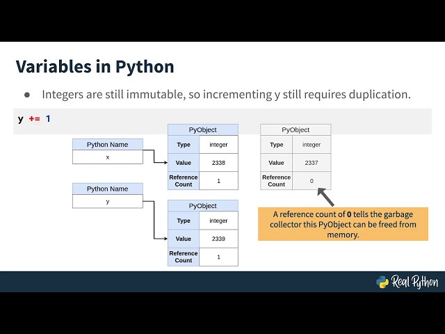 Variables in Python vs C