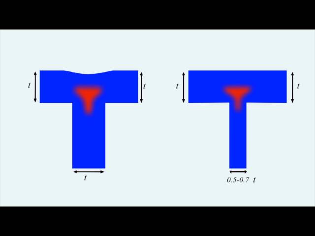 Designing of Plastic Products for Injection Moulding - Rib Thickness and Sink Mark