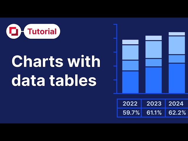 Charts with data tables (thinkcell tutorials)