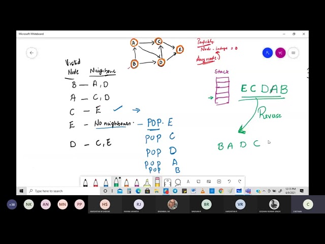 Topological Sorting DFS method