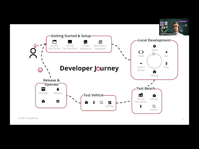 Designing the Developer Experience - Tanja Bach and Jacob Bo Tiedemann