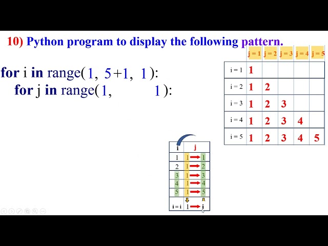 In English 10) Python program to display the following '*' pattern using a single looping statement.