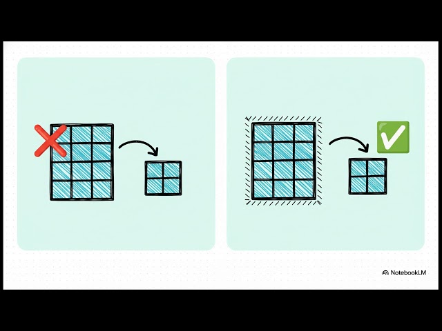 Padding in CNN Explained Simply | Valid vs Same Convolution (With Examples)