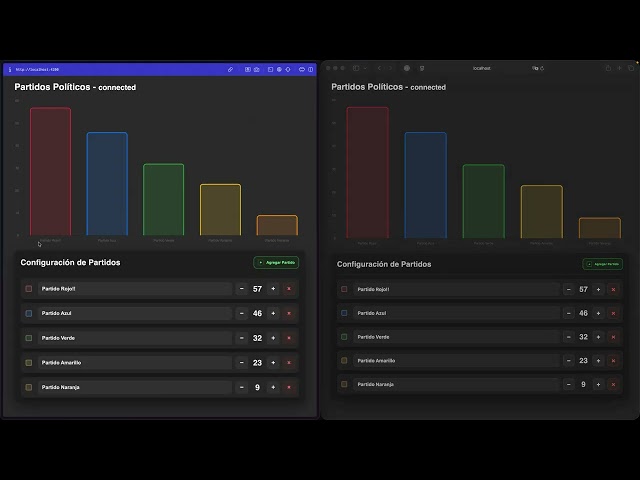 [S4/L01] Angular + Sockets: Real-time apps with Bun - Demo
