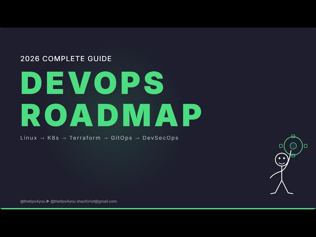 DevOps Roadmap 2026 — Complete Guide From Zero to Production in 5 mins