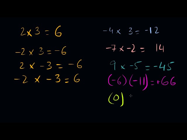 Multiplying and dividing negative numbers | Negative Numbers | Primary Math | KA Urdu