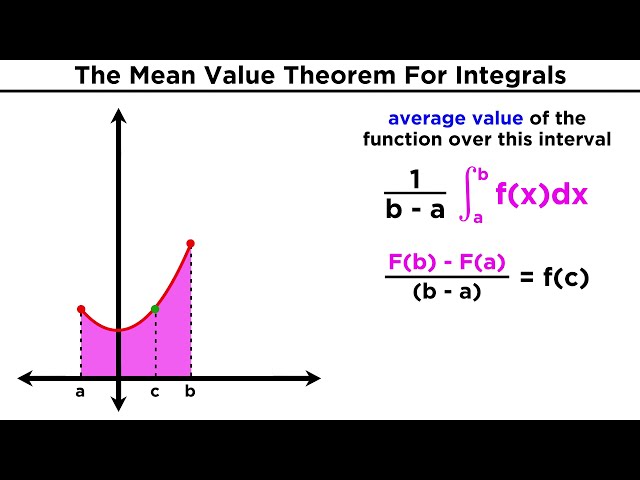 The Mean Value Theorem For Integrals: Average Value of a Function
