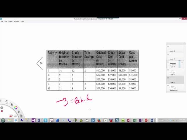 ISUTECH Crashing The Project