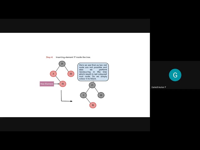 Problems in Red Black Tree - Insertion