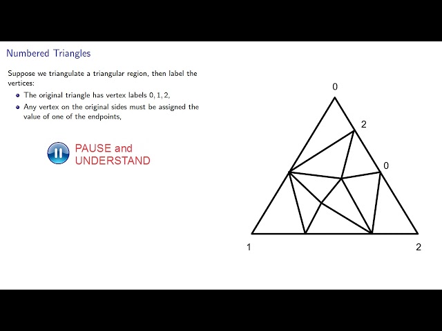 Sperner's Lemma