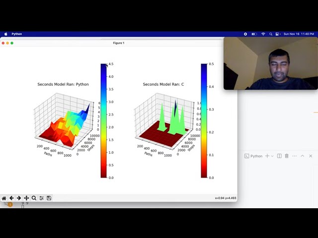 Python vs. C: Geometric Brownian Motion Fight