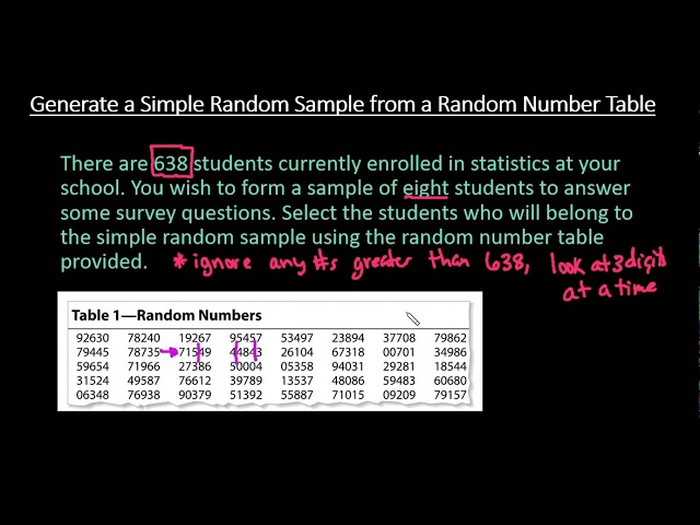 Generate a Simple Random Sample from a Random Number Table