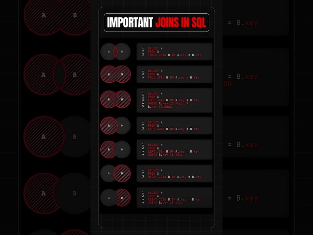 important join in sql #developer #computerscience #sql #database #backend #frontend #coding #shorts
