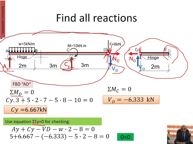 4- V&M diagrams - multispan beam