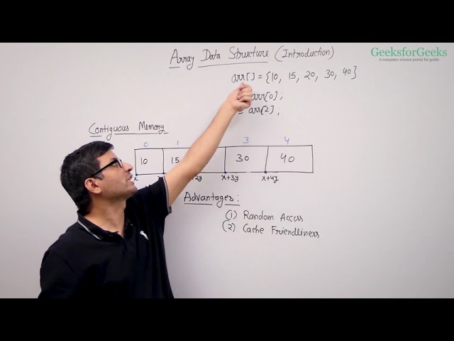 01. Introduction to Arrays in Java | Arrays Explained for Beginners #Java #JavaProgramming #code