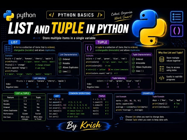 Learn Python from Scratch | Complete Python Course in Hindi