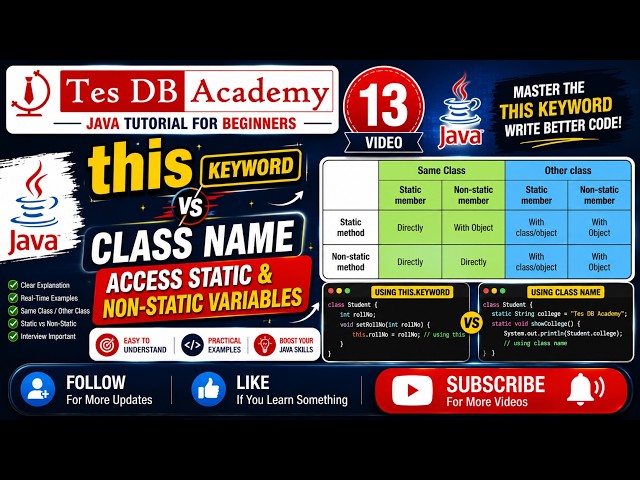 Java Tutorial #13 | this Keyword & Accessing Class Variables in Java