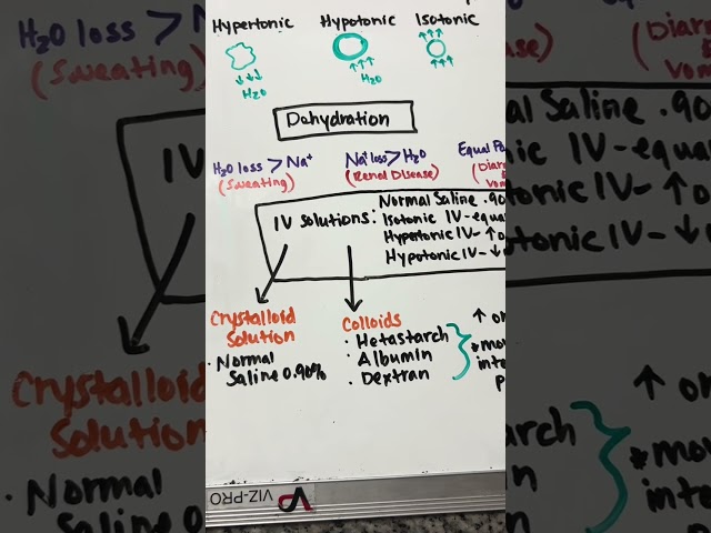 Electrolytes and Fluid Crash Course
