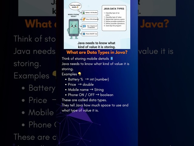 #Java Data Types EXPLAINED in Simple Terms