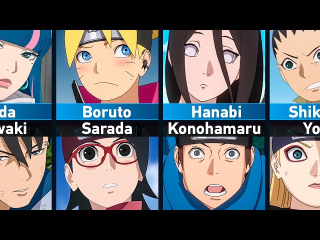 Couples of Boruto Characters