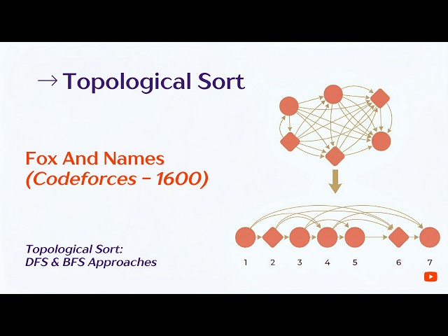 2. Alien Dictionary Explained (Codeforces "Fox And Names") | Topological Sort