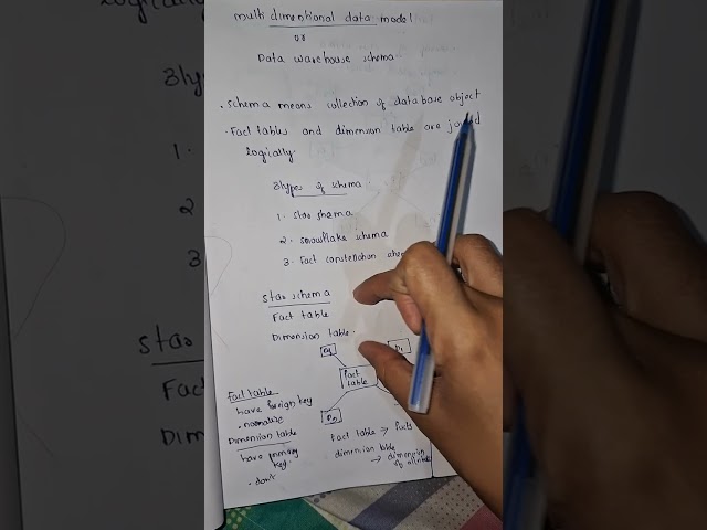 multi dimensional data model or data warehouse schema