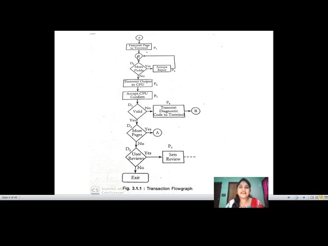 SOFTWARE TESTING || UNIT-2 || TRANSACTION FLOWS || CLASS - 1 ||