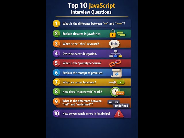 💡 10 JavaScript Questions Every Developer Must Know