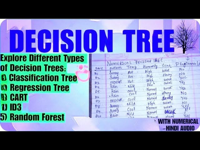 DECISON TREE THEORY+ NUMERICAL ID3 one video easy Explanation #decisiontree #mcazz #machinelearning