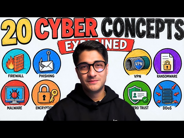 Every Cyber Security Concept Explained | Cyber Basics 101 (2026)