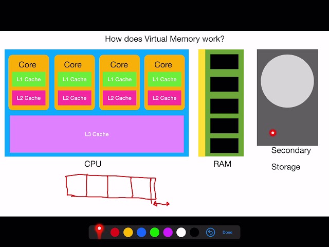 How does Virtual Memory work?