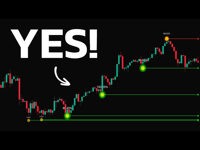 Finally After 15 Years, I Found the Best Indicator for S&R!